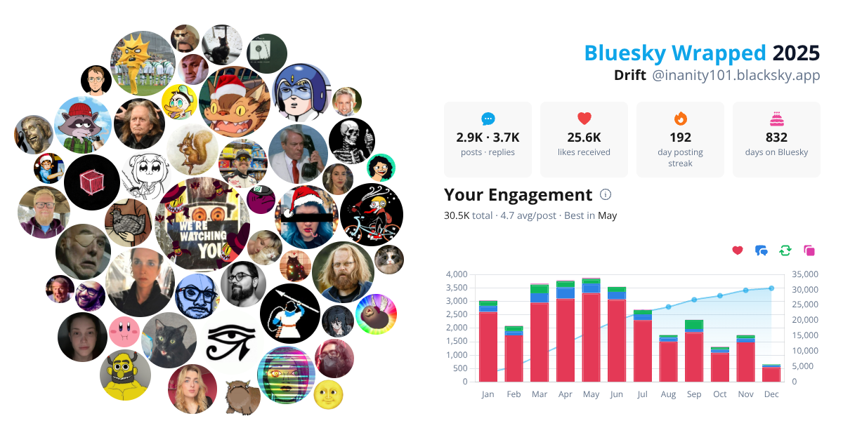 Your Bluesky Wrapped 2025 preview
