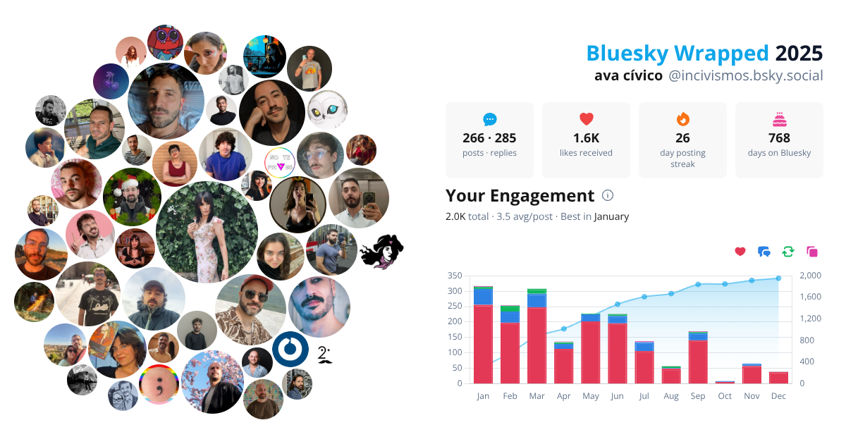 Your Bluesky Wrapped 2025 preview