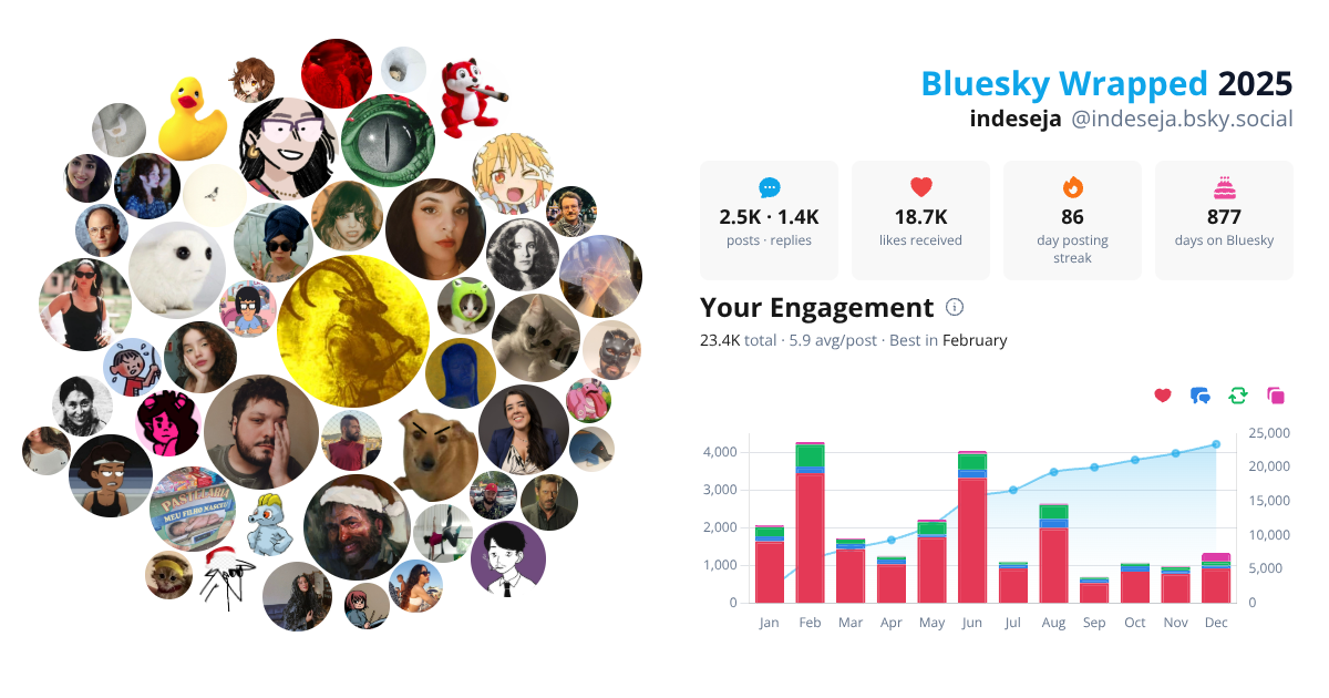 Your Bluesky Wrapped 2025 preview