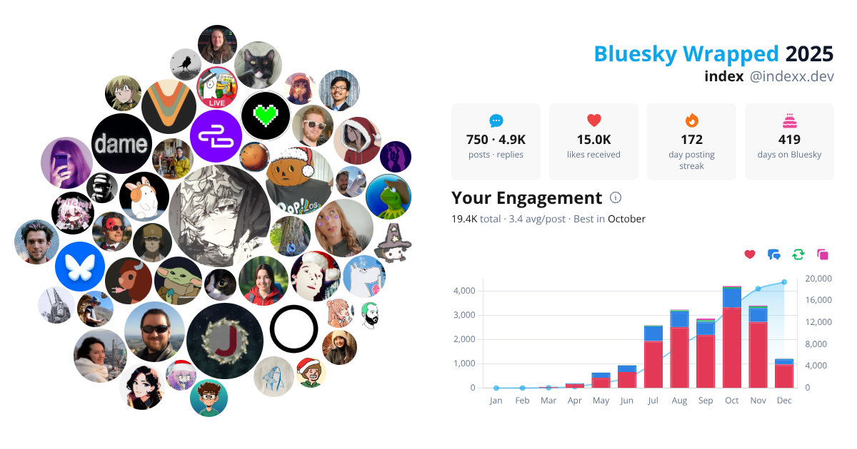 Your Bluesky Wrapped 2025 preview