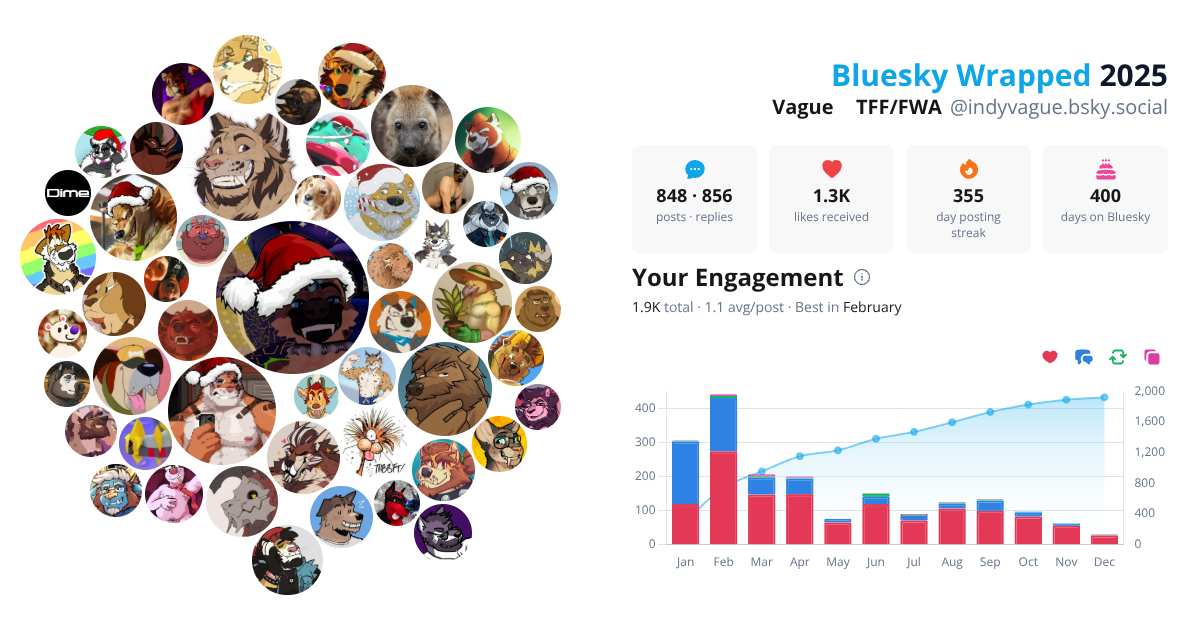 Your Bluesky Wrapped 2025 preview