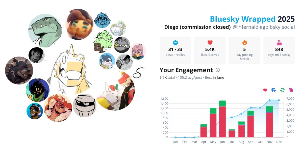 Your Bluesky Wrapped 2025 preview