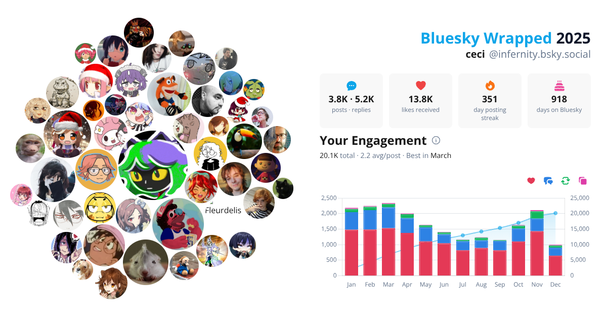 Your Bluesky Wrapped 2025 preview