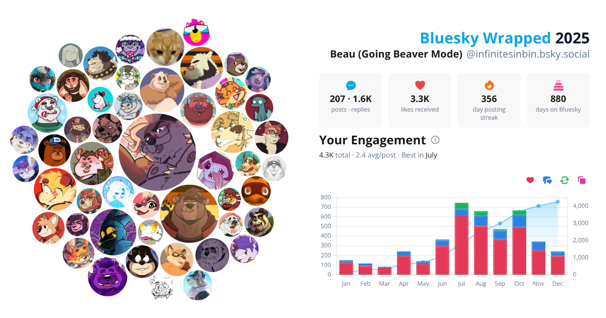 Your Bluesky Wrapped 2025 preview