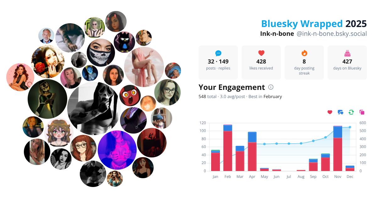 Your Bluesky Wrapped 2025 preview