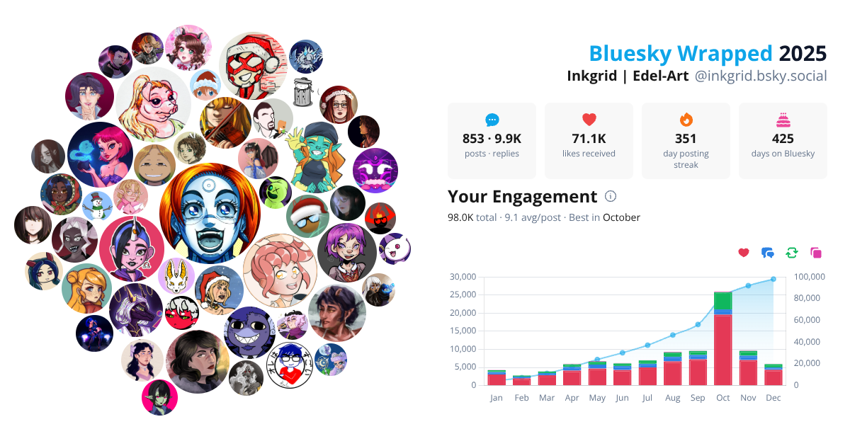 Your Bluesky Wrapped 2025 preview