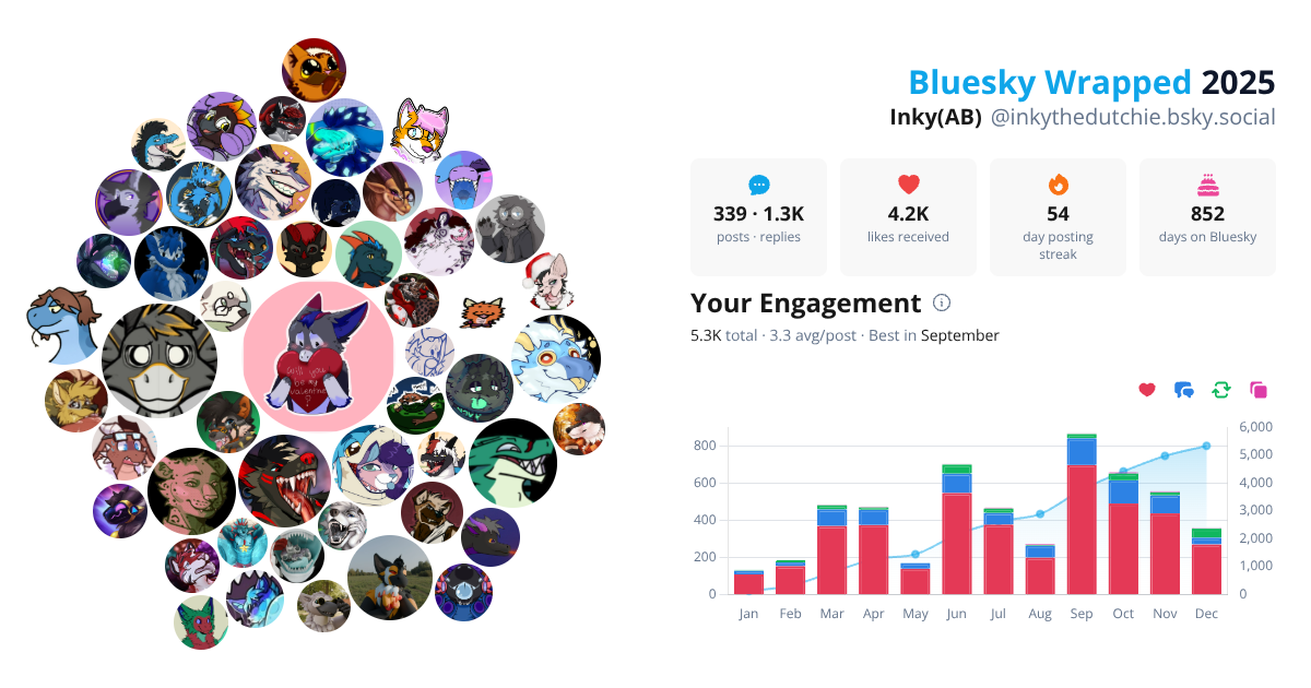 Your Bluesky Wrapped 2025 preview