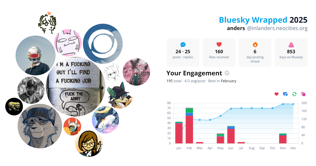 Your Bluesky Wrapped 2025 preview