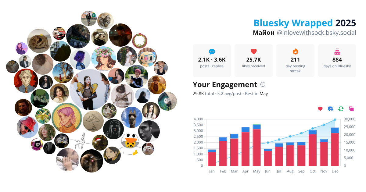 Your Bluesky Wrapped 2025 preview