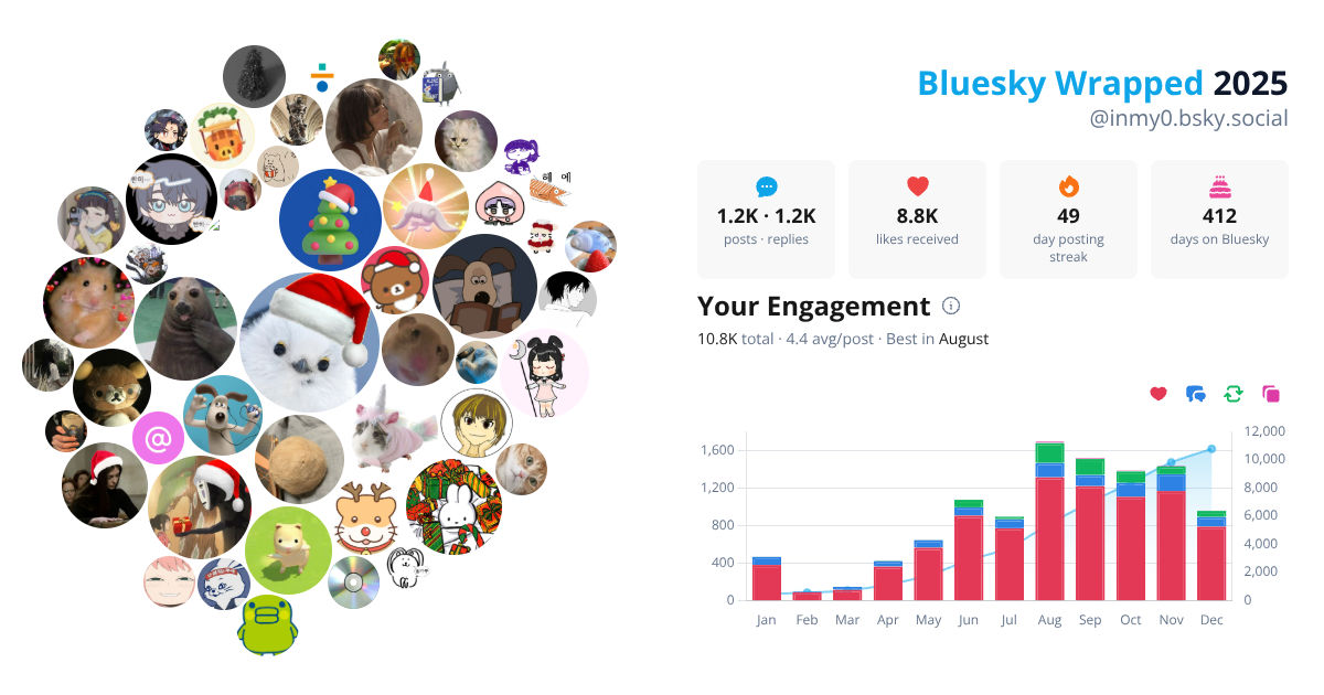 Your Bluesky Wrapped 2025 preview