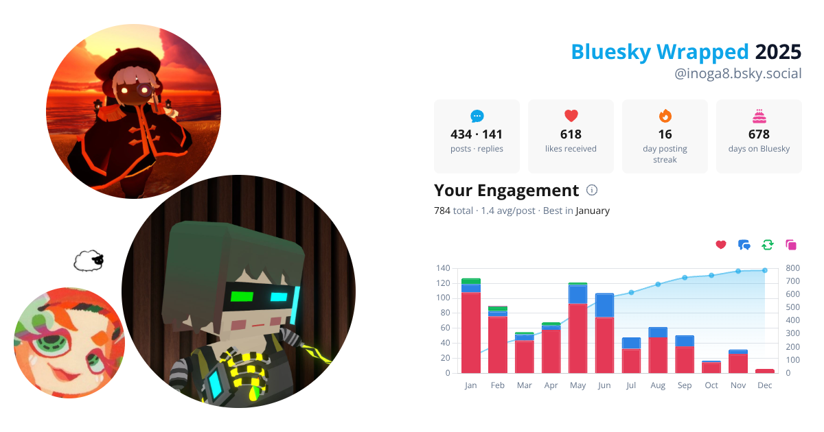 Your Bluesky Wrapped 2025 preview