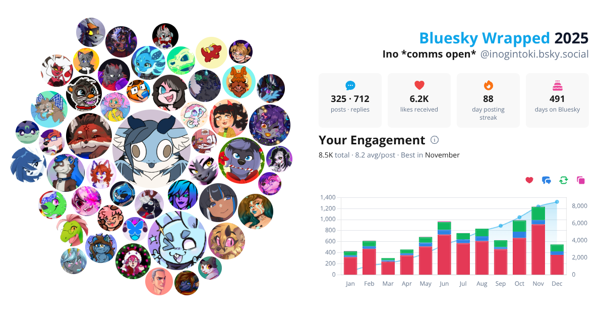 Your Bluesky Wrapped 2025 preview
