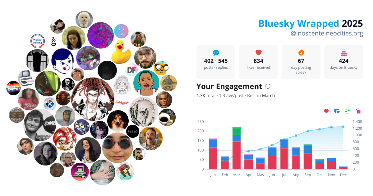 Your Bluesky Wrapped 2025 preview