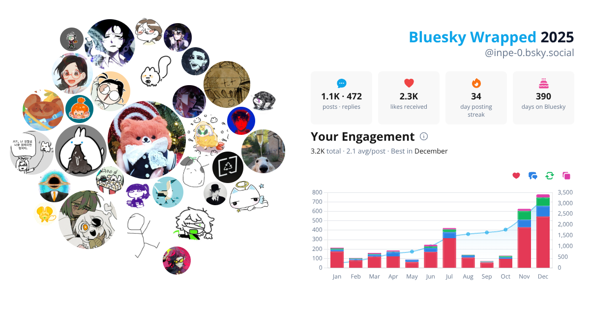 Your Bluesky Wrapped 2025 preview