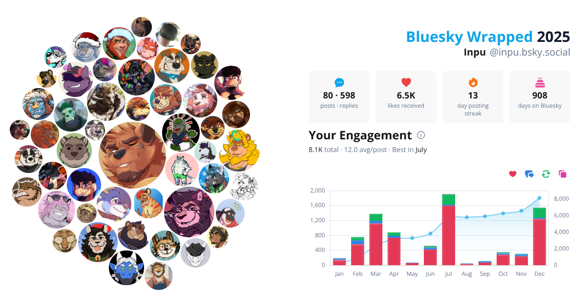 Your Bluesky Wrapped 2025 preview
