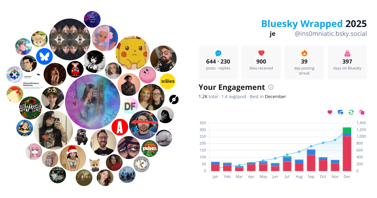 Your Bluesky Wrapped 2025 preview