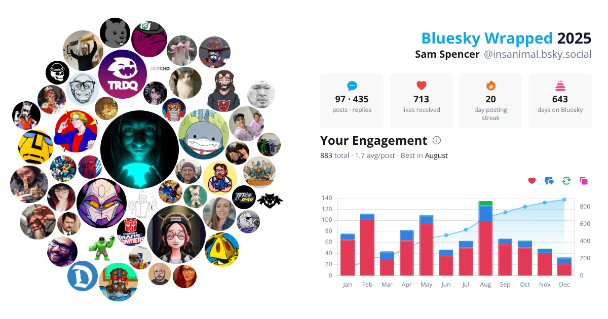 Your Bluesky Wrapped 2025 preview