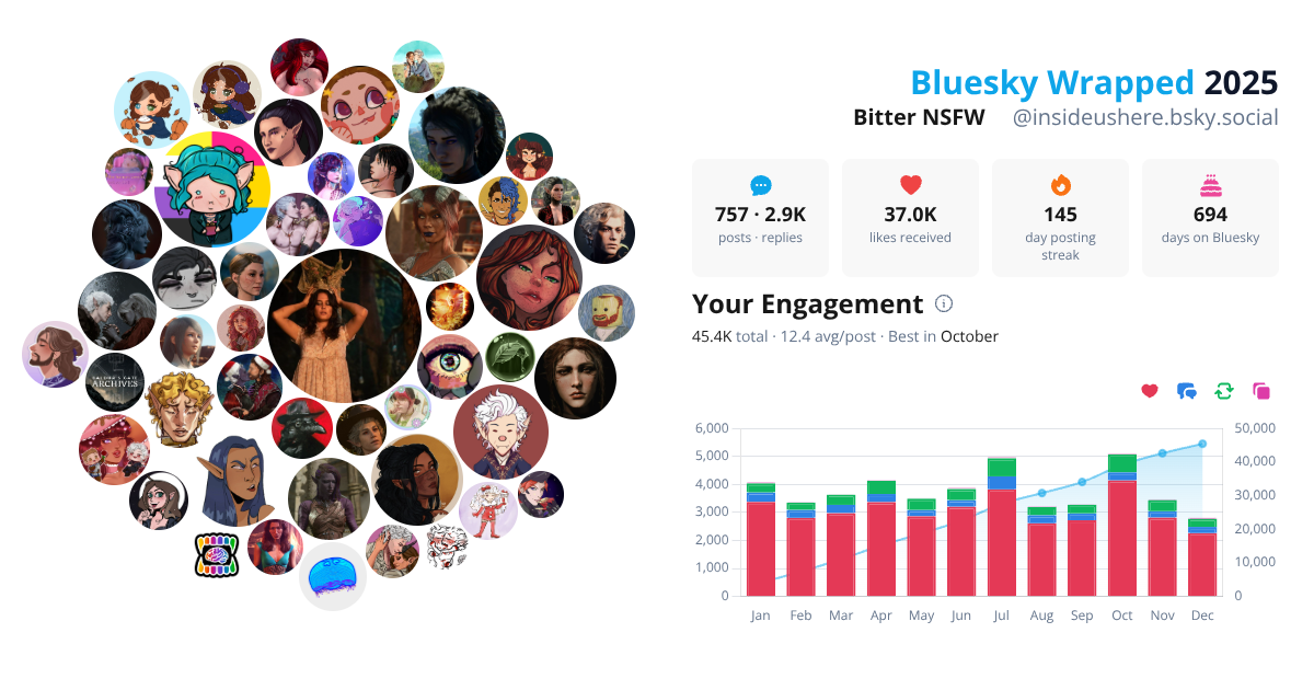 Your Bluesky Wrapped 2025 preview