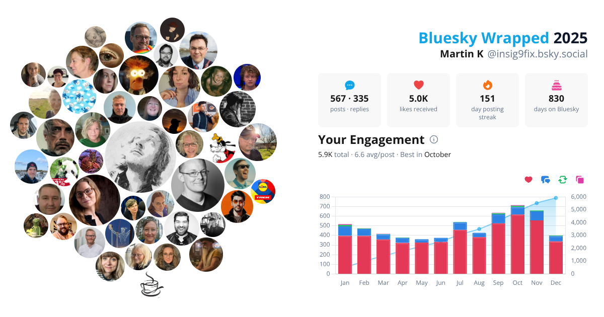 Your Bluesky Wrapped 2025 preview