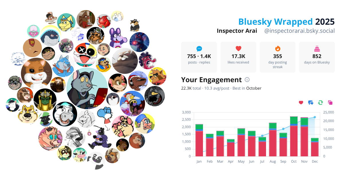 Your Bluesky Wrapped 2025 preview