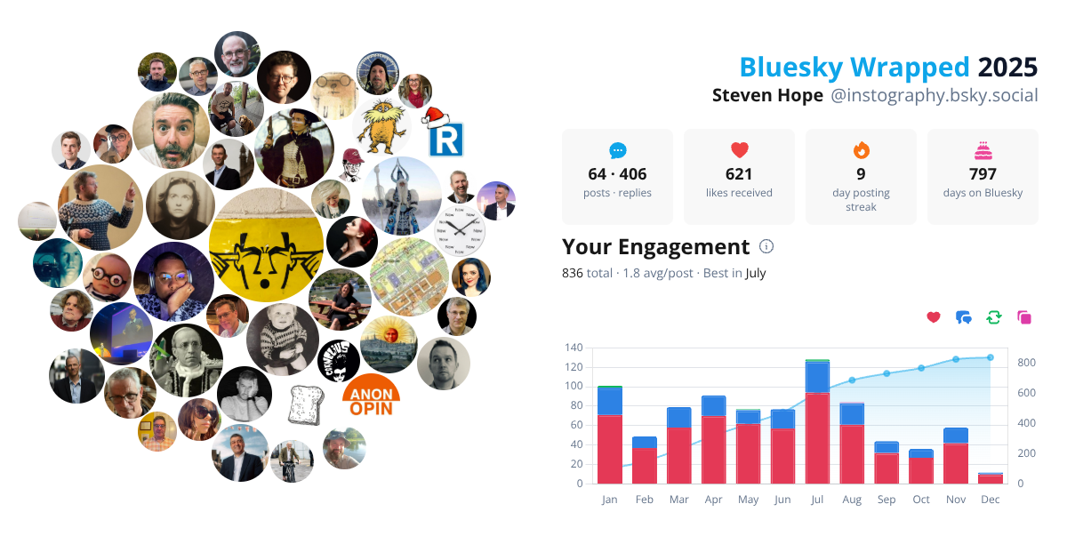 Your Bluesky Wrapped 2025 preview