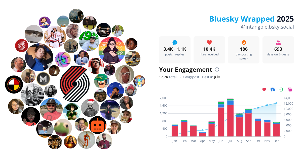 Your Bluesky Wrapped 2025 preview