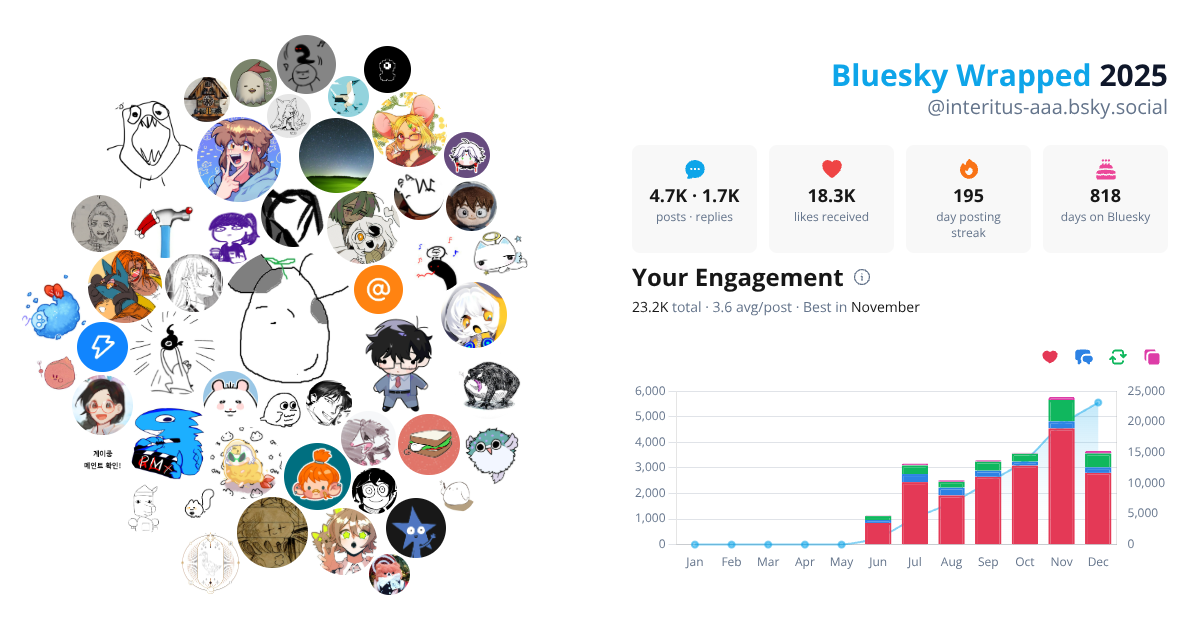 Your Bluesky Wrapped 2025 preview