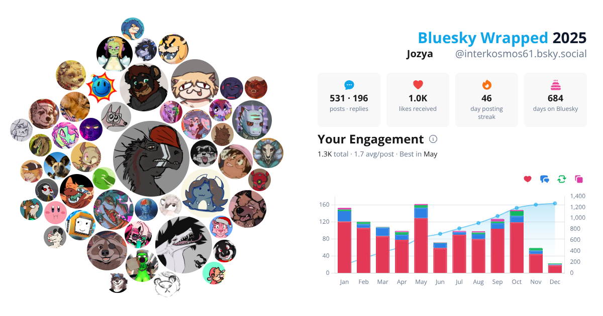 Your Bluesky Wrapped 2025 preview