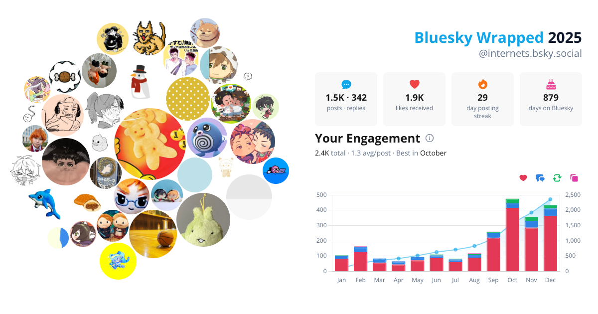 Your Bluesky Wrapped 2025 preview