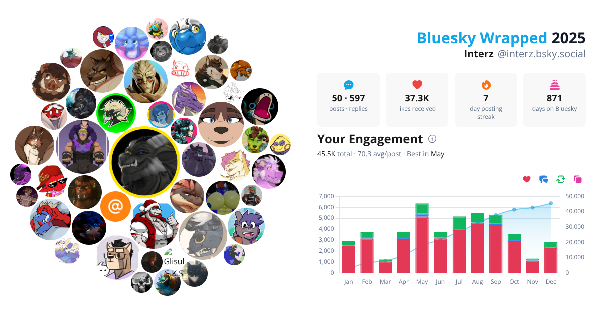 Your Bluesky Wrapped 2025 preview