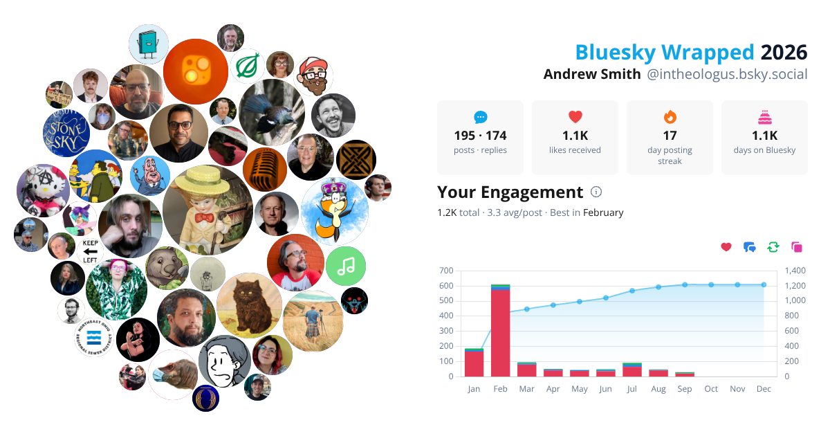 Your Bluesky Wrapped 2026 preview
