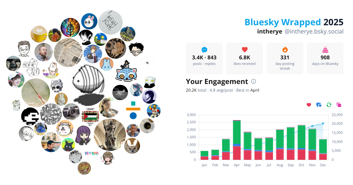 Your Bluesky Wrapped 2025 preview
