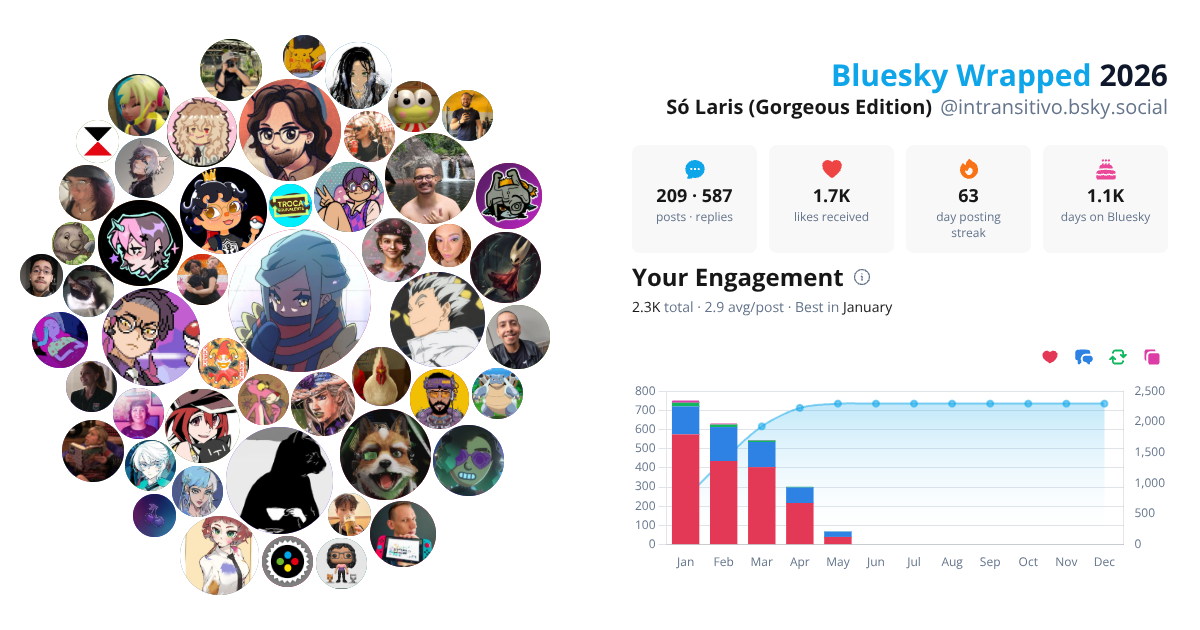 Your Bluesky Wrapped 2026 preview