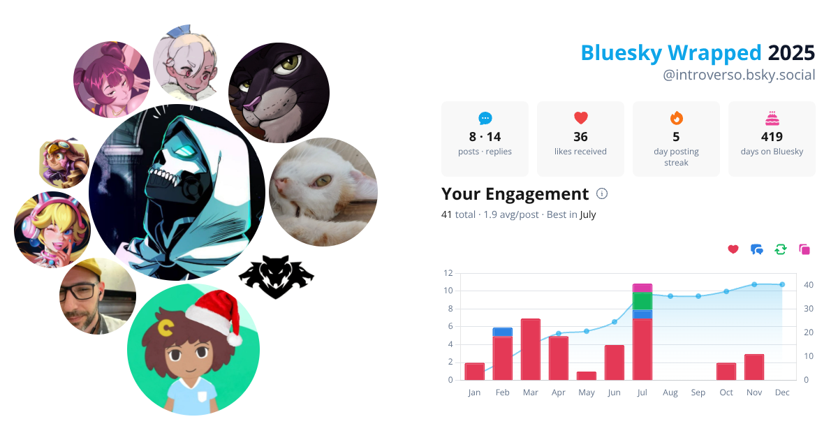 Your Bluesky Wrapped 2025 preview