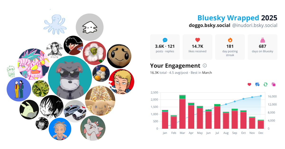 Your Bluesky Wrapped 2025 preview