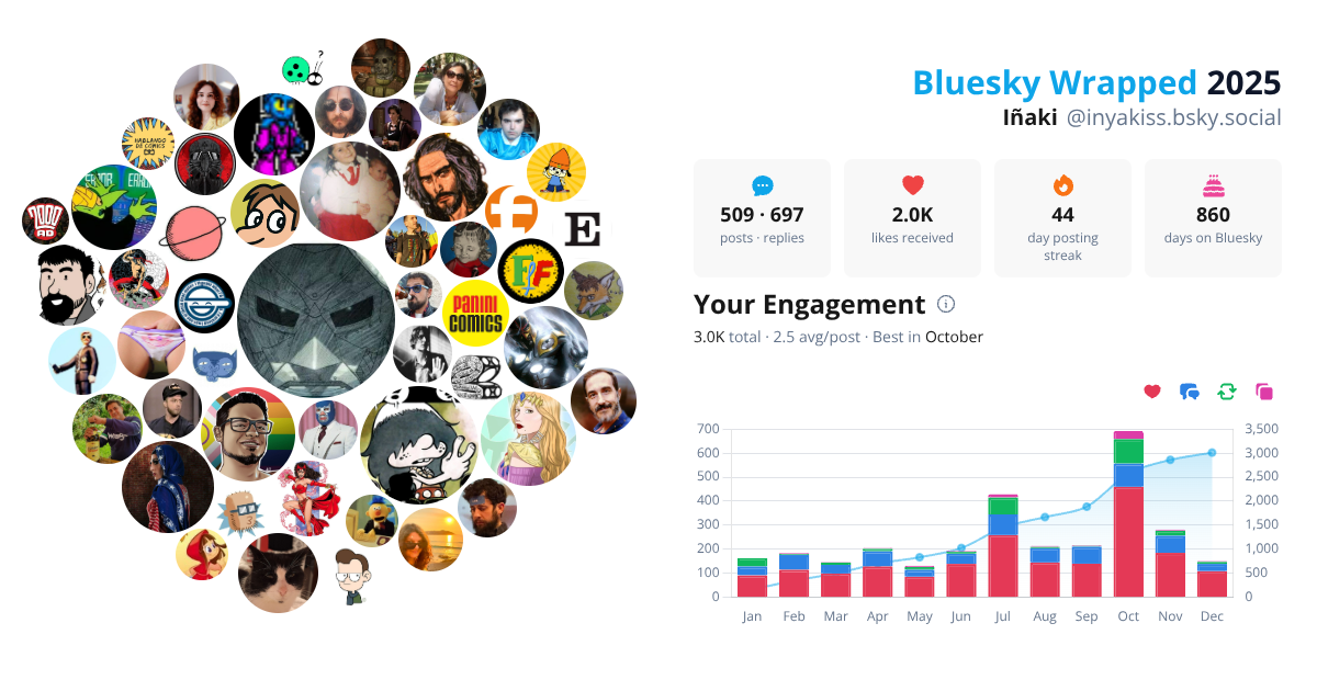 Your Bluesky Wrapped 2025 preview