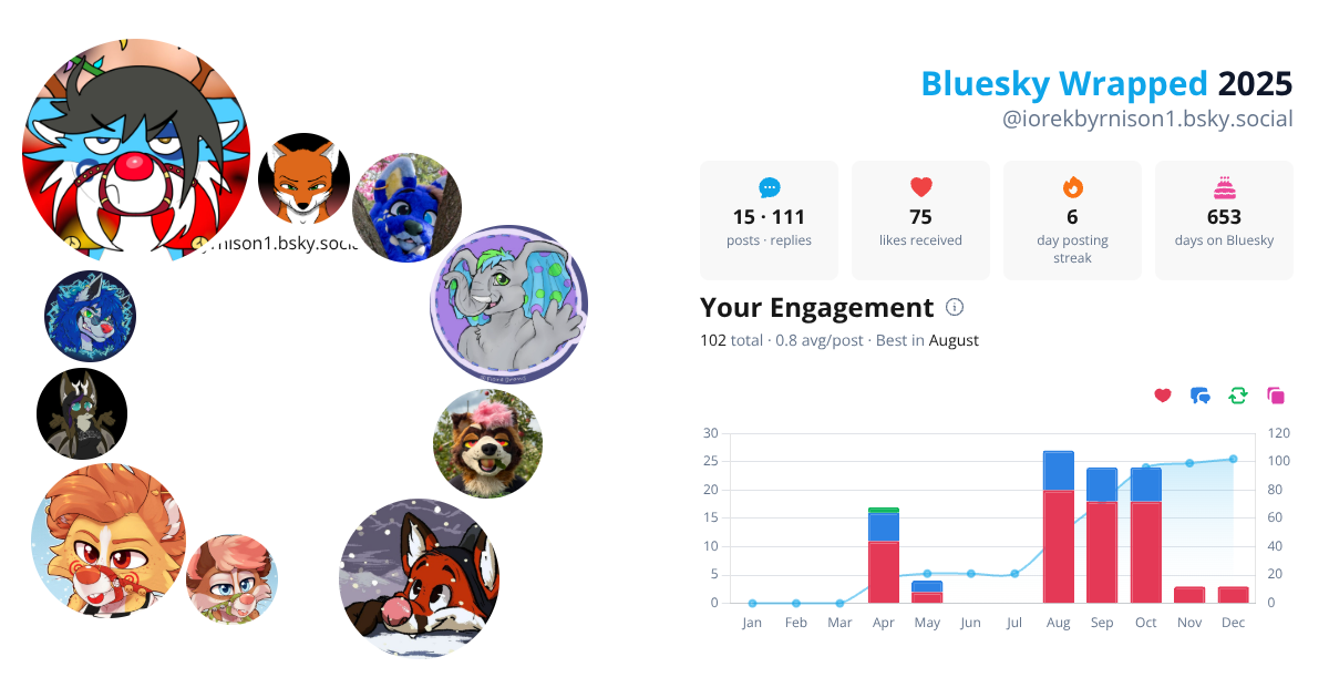 Your Bluesky Wrapped 2025 preview