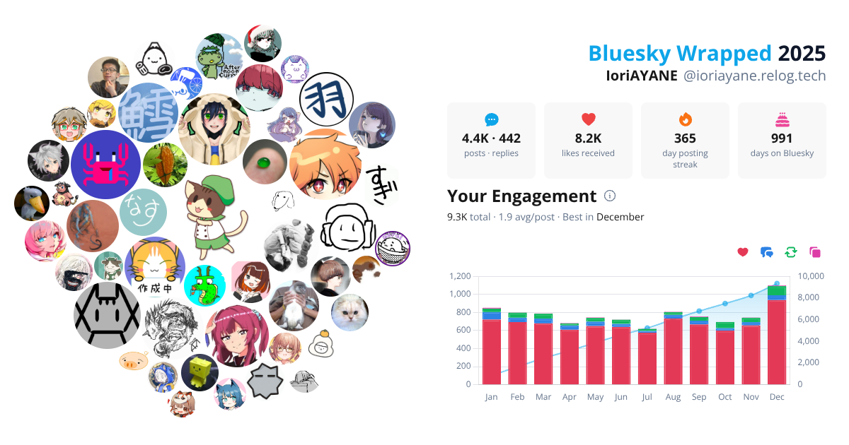 Your Bluesky Wrapped 2025 preview