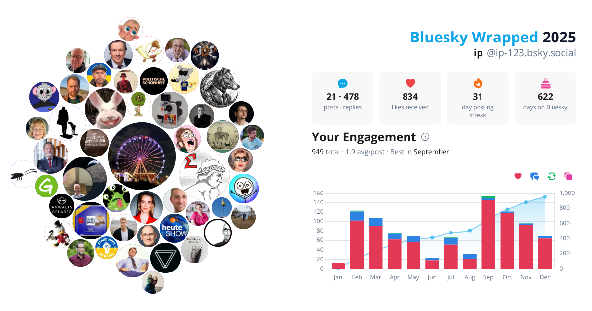 Your Bluesky Wrapped 2025 preview