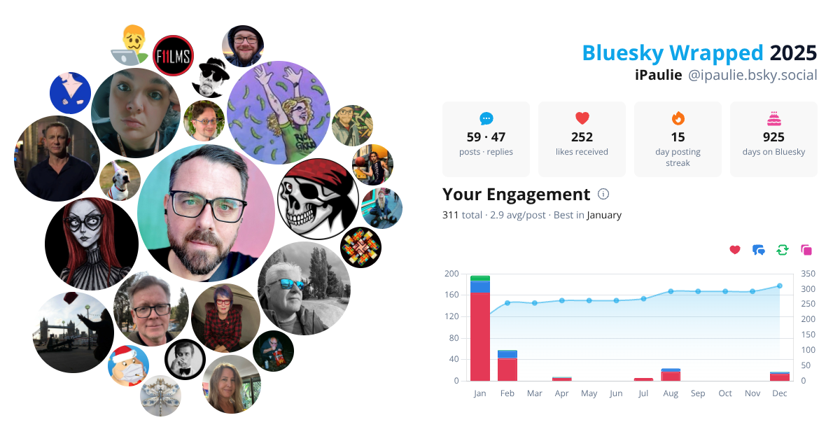 Your Bluesky Wrapped 2025 preview