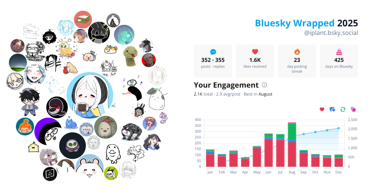 Your Bluesky Wrapped 2025 preview
