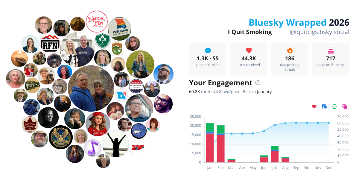 Your Bluesky Wrapped 2026 preview