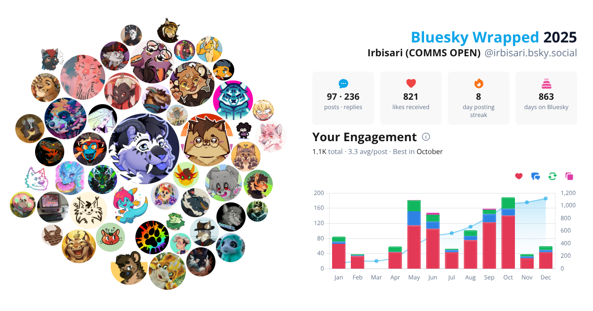 Your Bluesky Wrapped 2025 preview