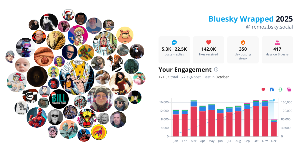 Your Bluesky Wrapped 2025 preview