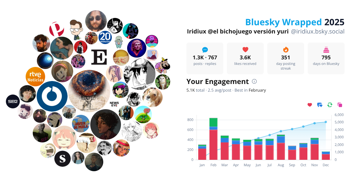 Your Bluesky Wrapped 2025 preview