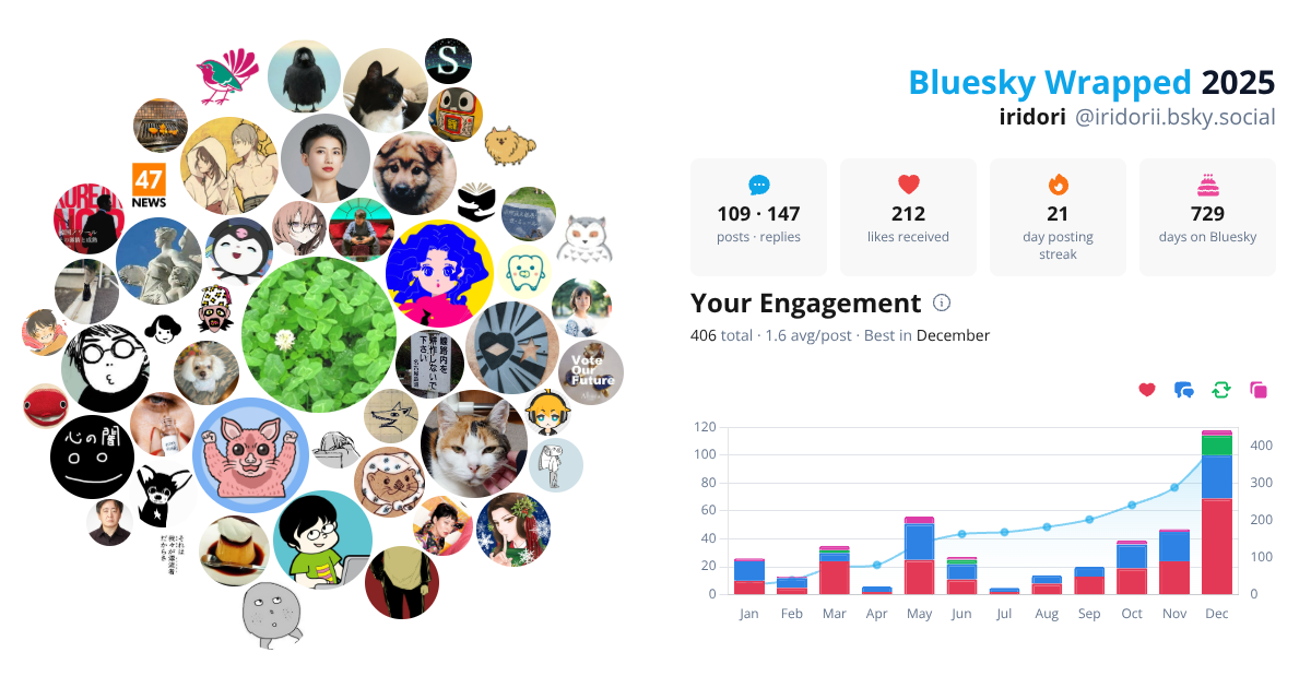 Your Bluesky Wrapped 2025 preview