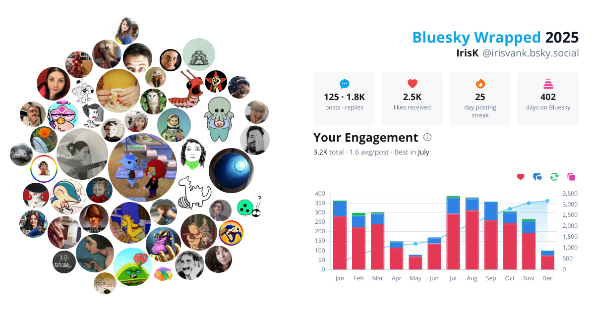 Your Bluesky Wrapped 2025 preview