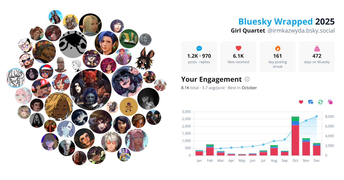 Your Bluesky Wrapped 2025 preview