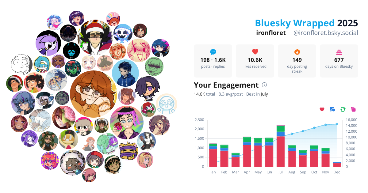 Your Bluesky Wrapped 2025 preview