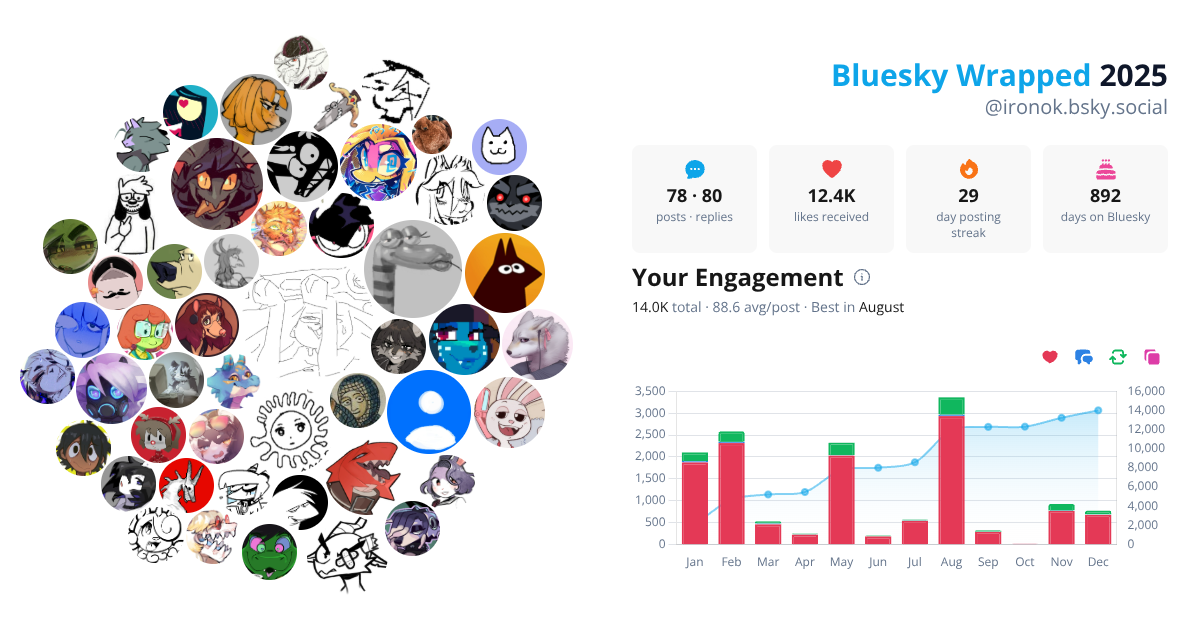 Your Bluesky Wrapped 2025 preview